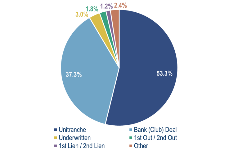 European Debt Market Monitor Q4 2022 2023 Outlook Insights News