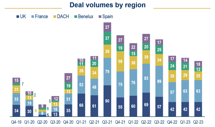 Debt MM Q2 bar chart
